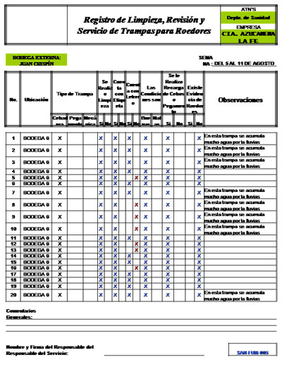 Registro y evaluación